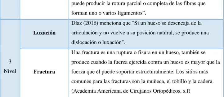 Tabla realizada por  Álvarez (2016) con base a la información dada por diversos autores