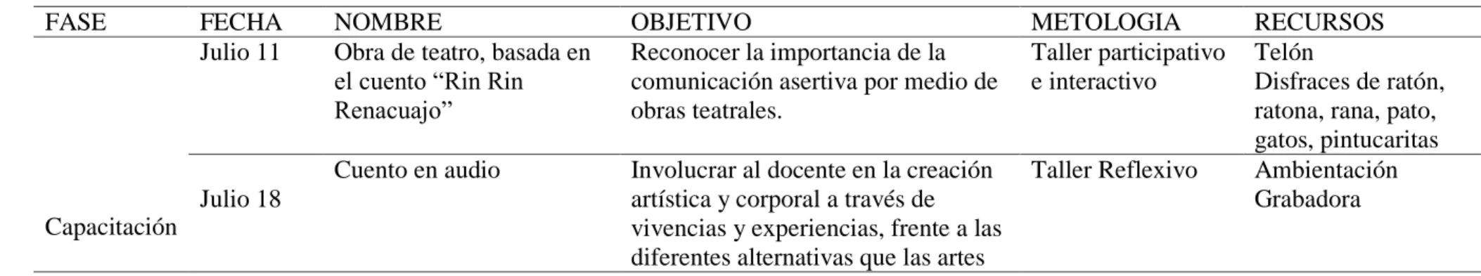 Tabla 2. Sensibilización 