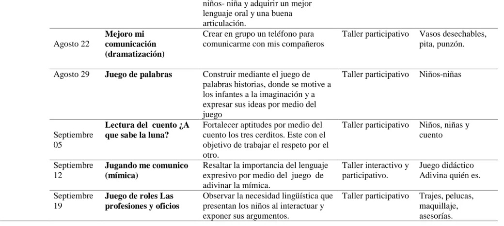 Tabla 5. Socialización 
