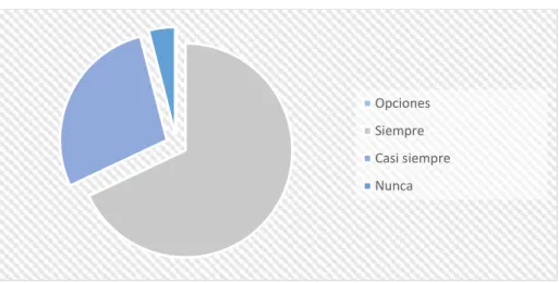 Ilustración  2  ¿El  trabajo  cooperativo  permite  fortalecer  las  competencias  pedagógicas? 