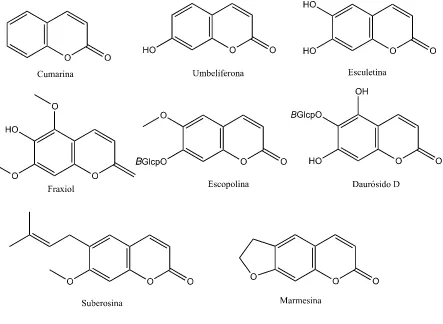 Figura 5. Ejemplos de cumarinas. 