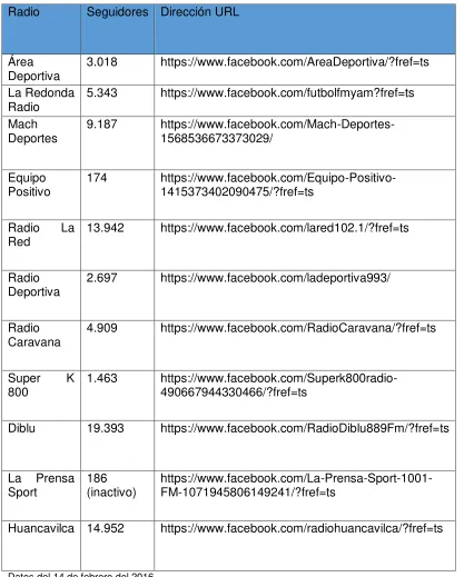 Tabla 5. Facebook en las Radios Deportivas del País 