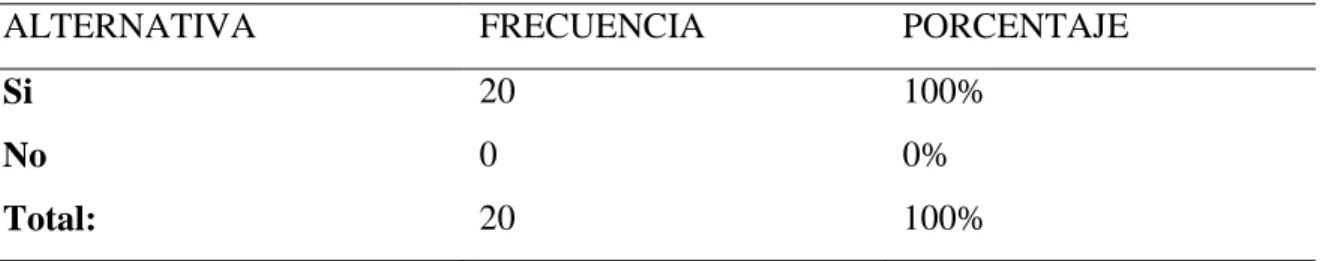 Tabla 5: Resultados pregunta 5 