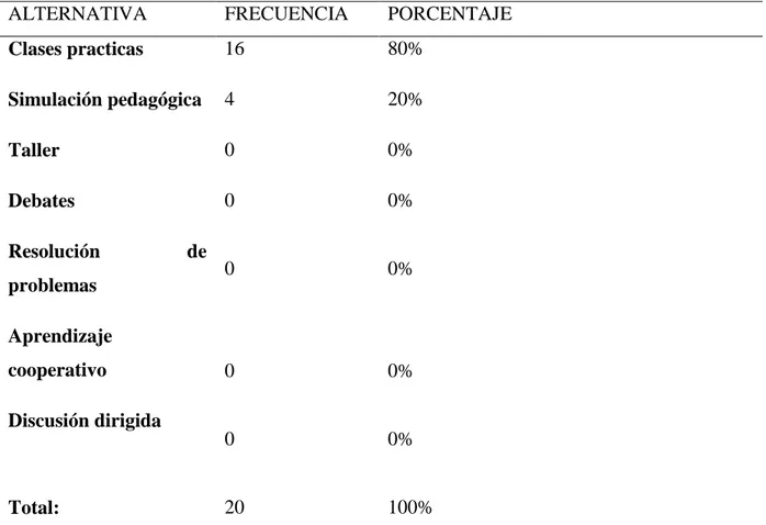 Tabla 9: Resultados pregunta 9 