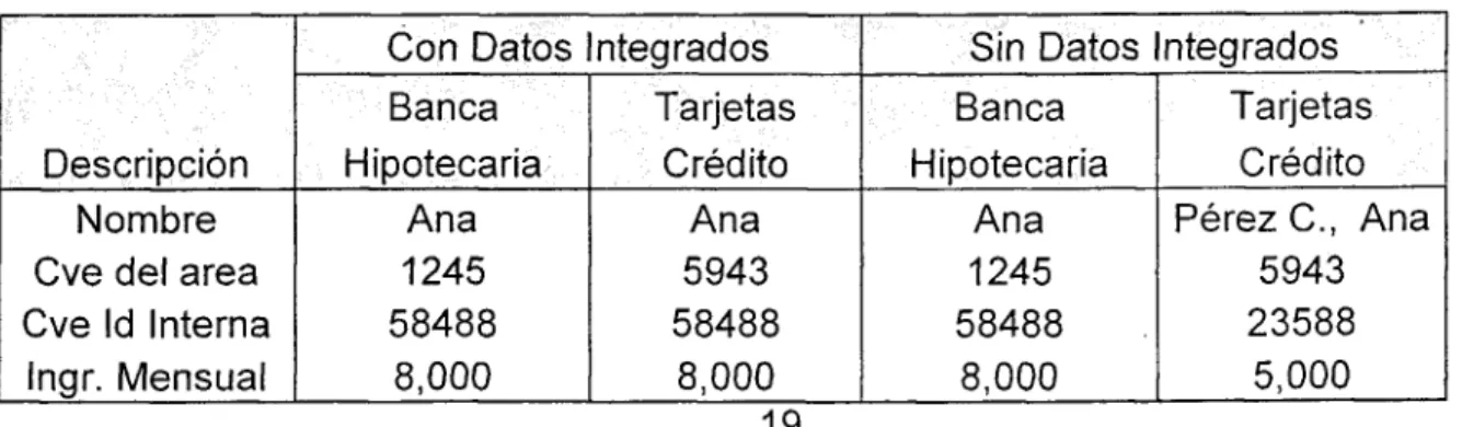 Cuadro 2.1 Ejemplo de desintegración de la información. 