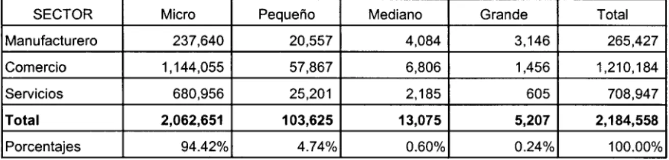 CUADRO NO. 2 