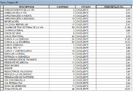 Tabla 5.8. Tabla de contenido estado excelente. 
