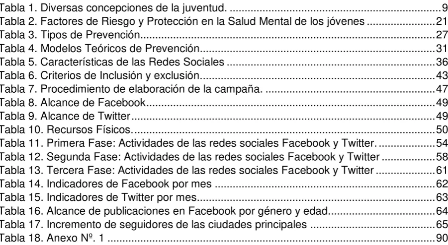 Tabla 1. Diversas concepciones de la juventud. ......................................................................
