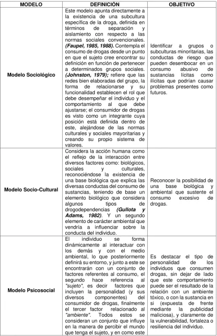 Tabla 4. Modelos Teóricos de Prevención. 