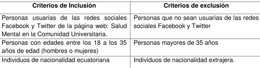 Tabla 6. Criterios de Inclusión y exclusión. 