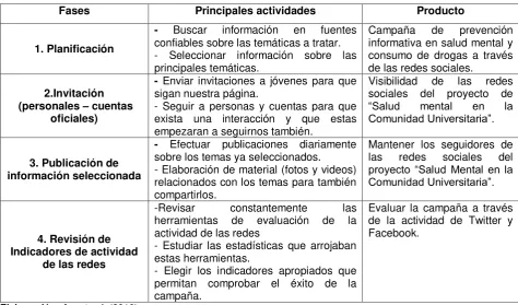 Tabla 7. Procedimiento de elaboración de la campaña. 