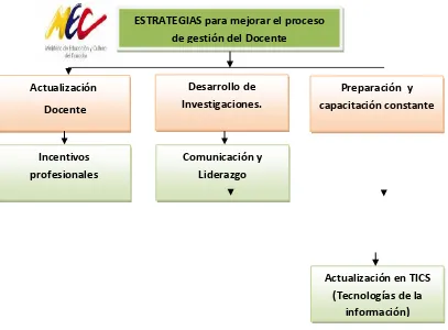 Figura 1: Ministerio de Educación y Cultura  Ecuador 