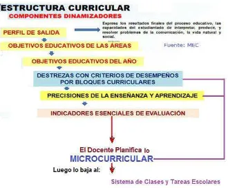 Figura 2: Ministerio de Educación y Cultura Ecuador 