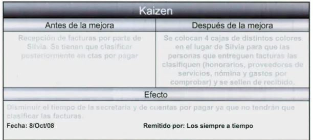 Figura 4.8  M e j o r a  i m p l e m e n t a d a en  p a g o a  p r o v e e d o r e s 