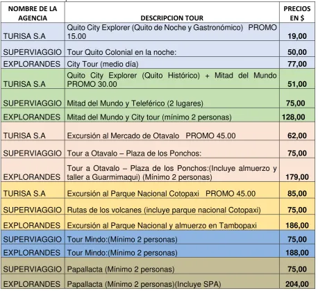 Tabla 6: Análisis de precios 