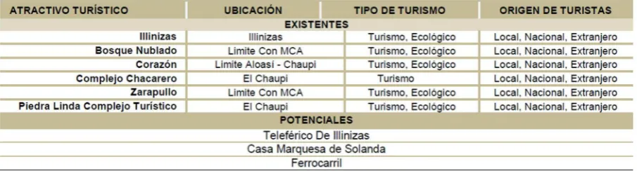 Tabla 8 Mapeo de actores 