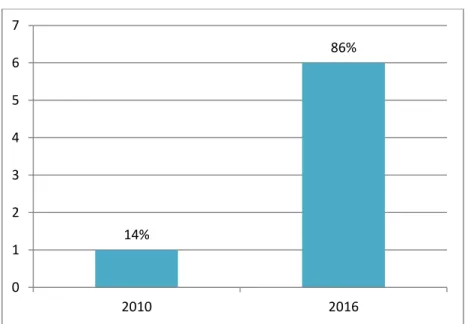 Tabla 2: ¿Con que reforma curricular trabajó en el periodo 2016 – 2017? 