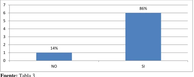 Gráfico 2 Usted está de acuerdo con los cambios establecidos por el MINEDUC en la  reforma 2016