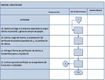 Tabla 56: Proceso de capacitación en función a competencias II. 