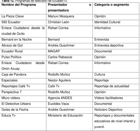 Tabla 12. Programas de televisión de EcuadorTv. 
