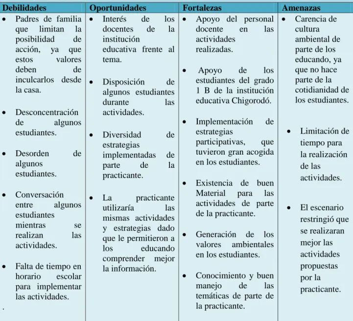 Tabla 1 Matriz DOFA 