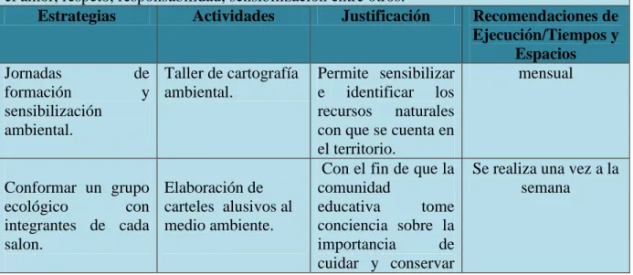 Tabla 3 Plan de Sostenibilidad. 