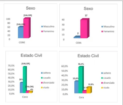 Figura 8: Variables demográficas del sector El Cisne y Cera 