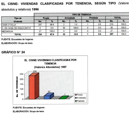 CUADRO N° 32