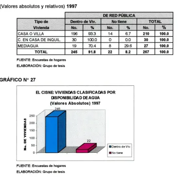 CUADRO N° 35