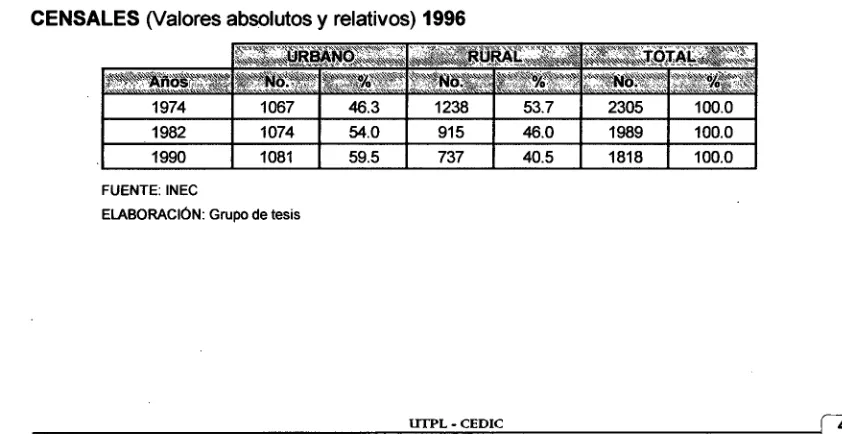 CUADRO No 12