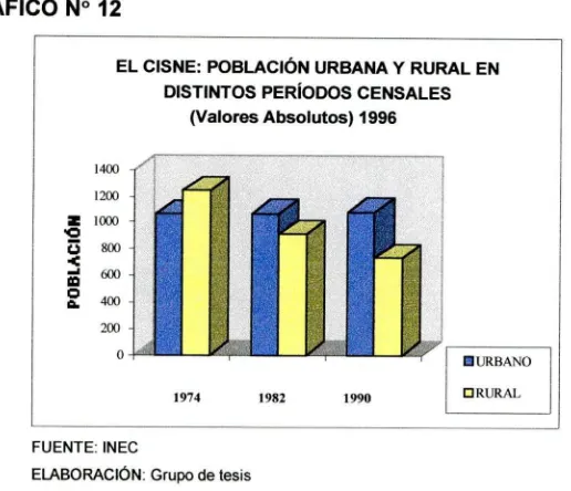 CUADRO N°13EL CISNE: NACIDOS VIVOS EN 1995, POR SEXO Y TIPO DE ASISTENCIA, SEGÚN