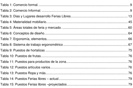 Tabla 1: Comercio formal. ................................................................................................