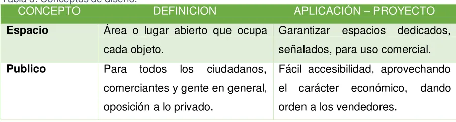 Tabla 6: Conceptos de diseño. CONCEPTO 