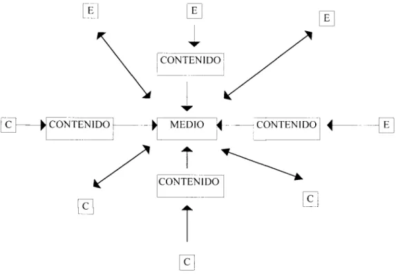 Fig. 3.3 Nuevo modelo de las comunicaciones por WWW 