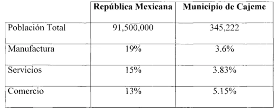 Tabla 6.1 Distribución Poblacional 
