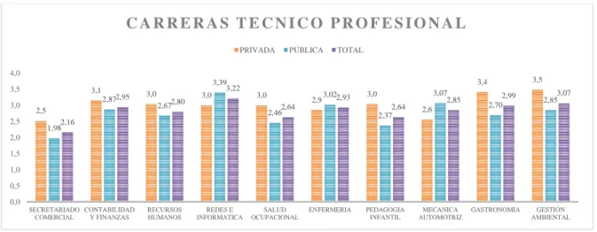 Figura 18 Interés de realizar un técnico profesional  Fuente: Elaboración Propia 