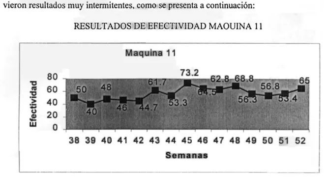 Gráfico 12 