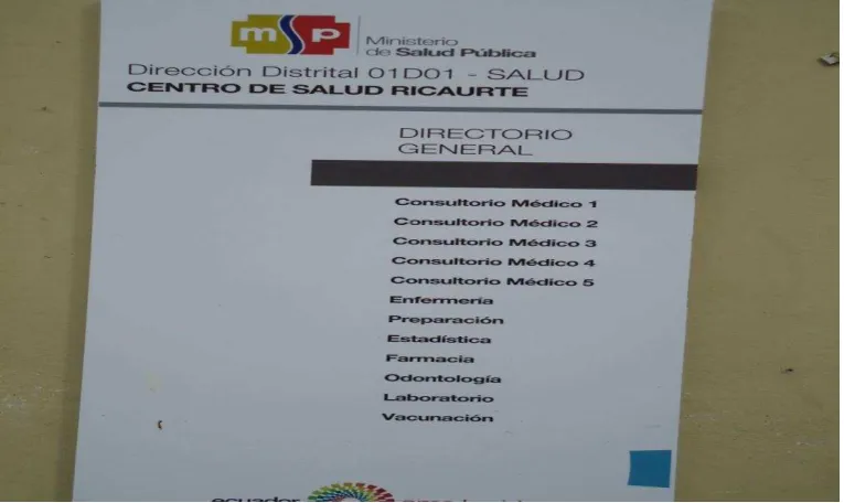 Tabla  5: Cobertura de Atención Médica 
