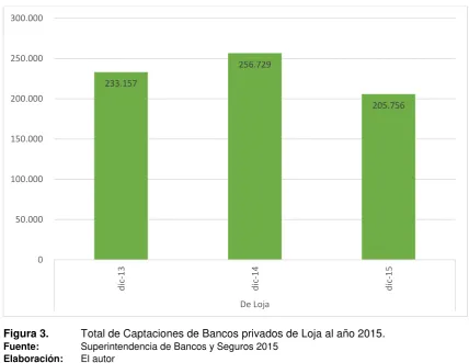 Figura 3.  