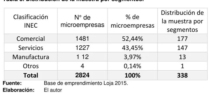 Tabla 5. Distribución de la muestra por segmentos.  