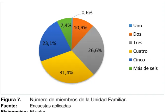 Figura 6.  