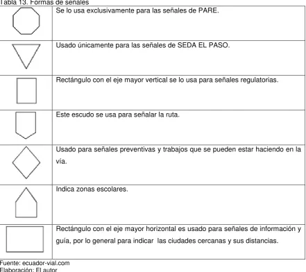 Tabla 14. Colores de señales 