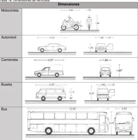 Tabla 16. Dimensiones de vehículos 