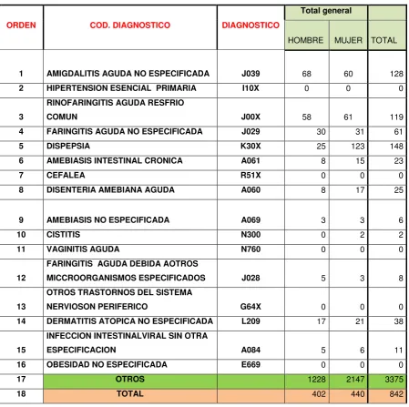 TABLA N.-6 