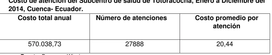 Tabla N.-1   