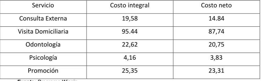 Tabla N.-6   