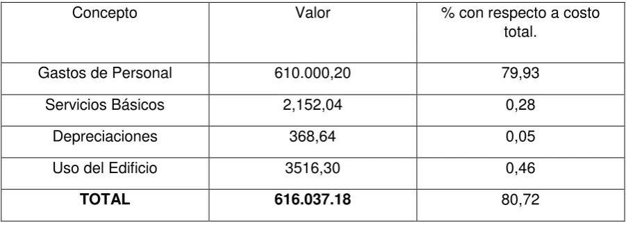Tabla N.-8   
