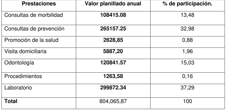 Tabla N.-10   