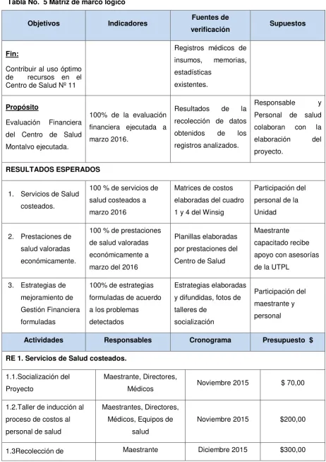Tabla No.  5 Matriz de marco lógico 