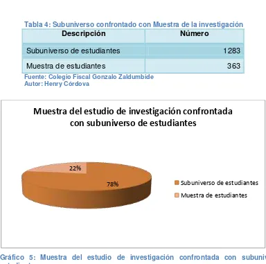 Tabla 4: Subuniverso confrontado con Muestra de la investigación 